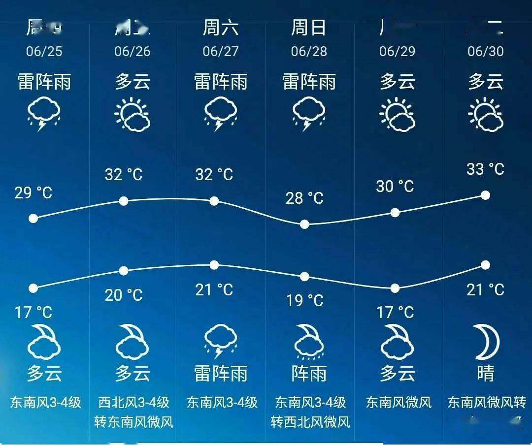 再来看看这几天的天气怎么样?首先