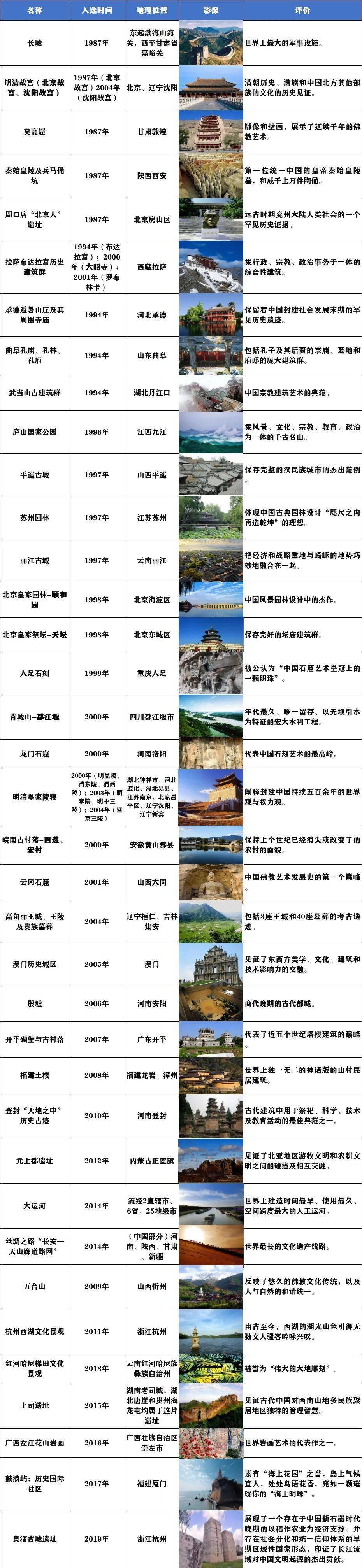 中国世界文化遗产资料图片