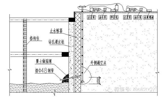 超大超深基坑渗漏处理!_帷幕