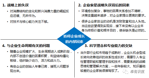 妨碍企业成长的内部因素