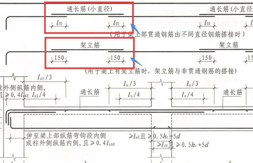 架立筋和小直径通长筋是一回事吗?