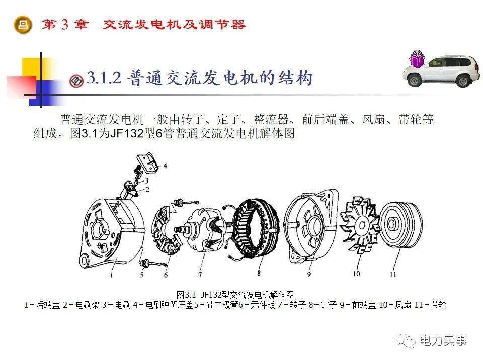 直流发电机42,无刷发电机故障检测修理41,图解发电机励磁原理40,同步