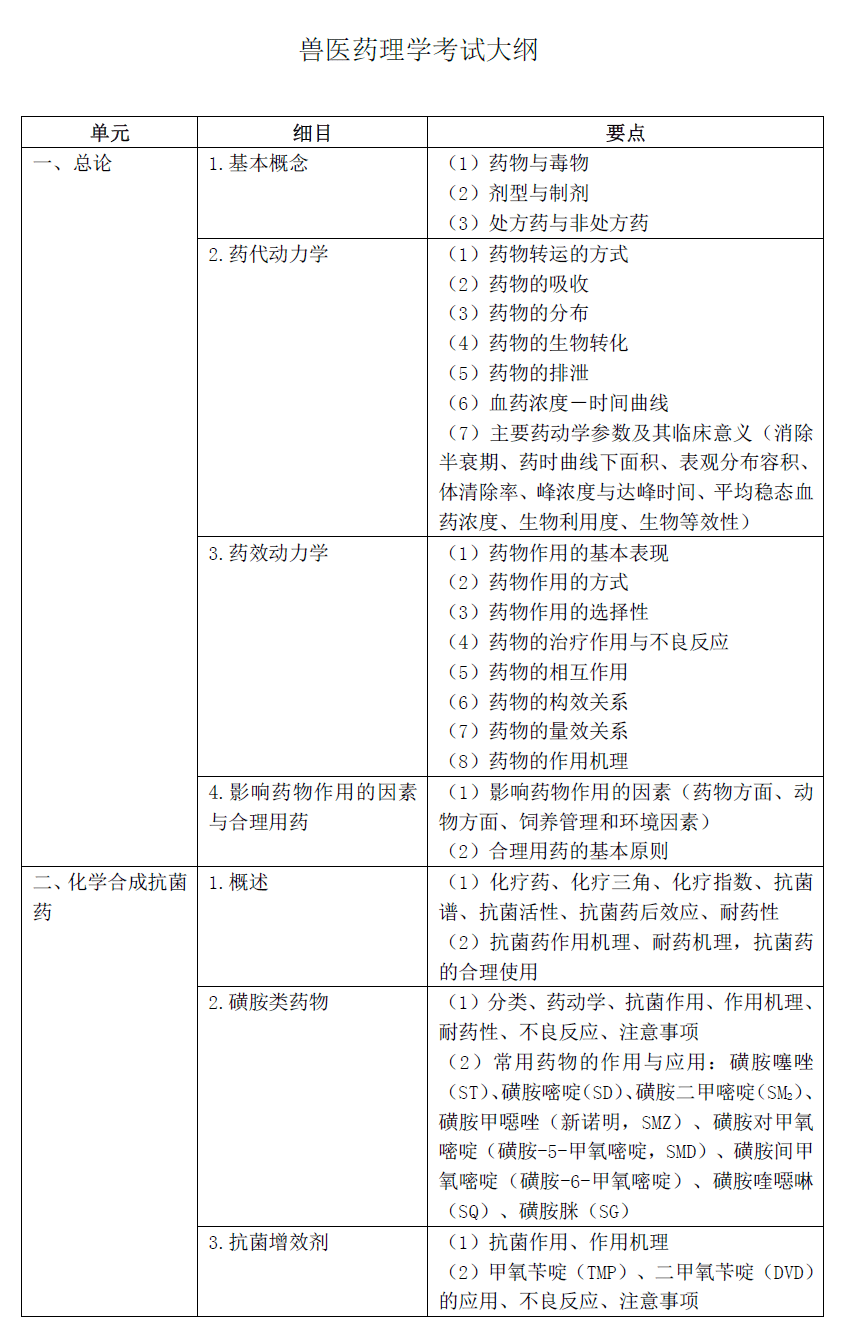 2020年執業獸醫資格考試大綱基礎科目