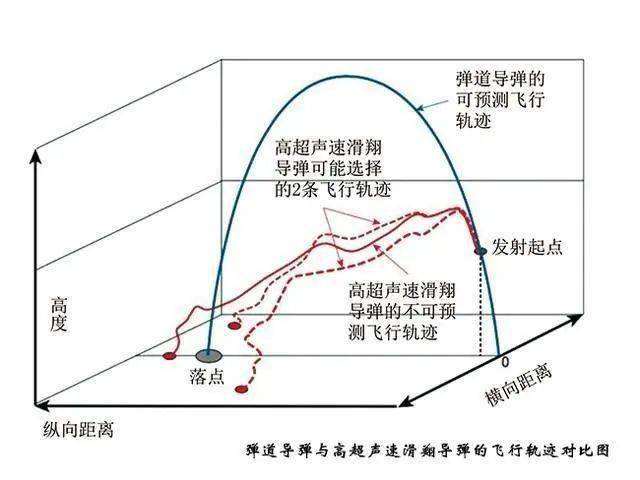 洲际弹道导弹飞行轨迹图片