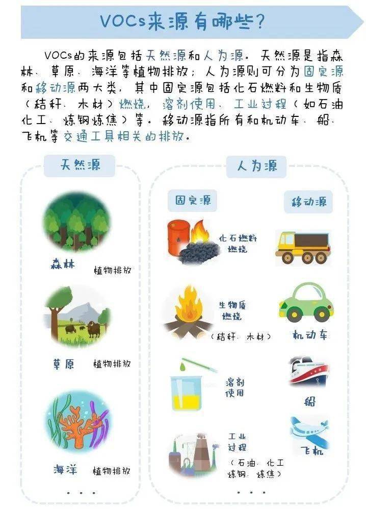 内容来源:国家大气污染防治攻关联合中心返回搜狐,查看更多