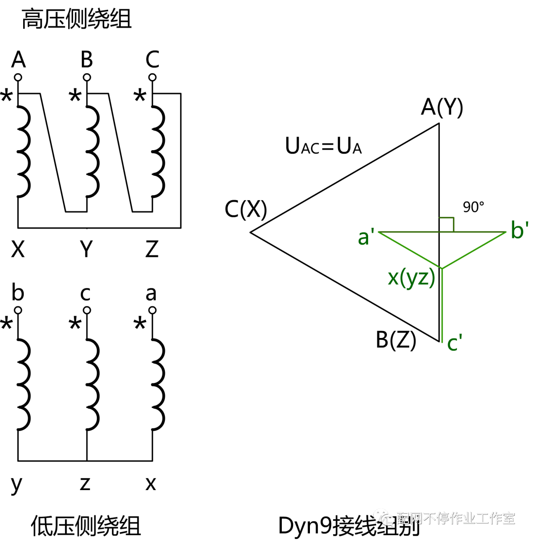 yd11向量图怎么画图片