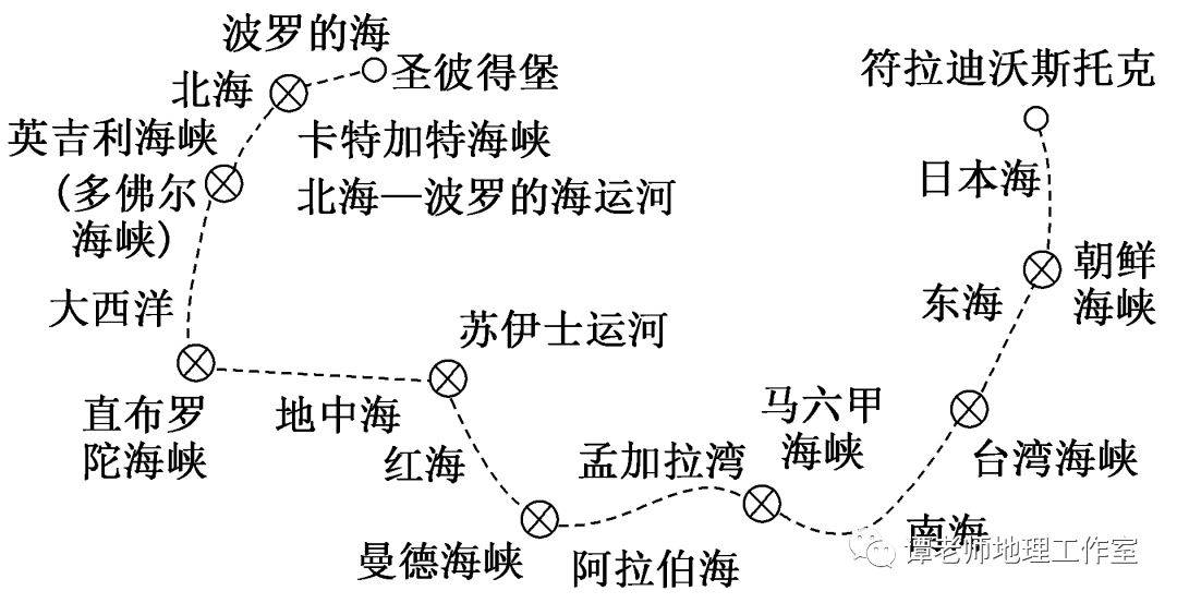 【解题分析】为什么在高考地理考查中区域定位能力一直是个关键点?
