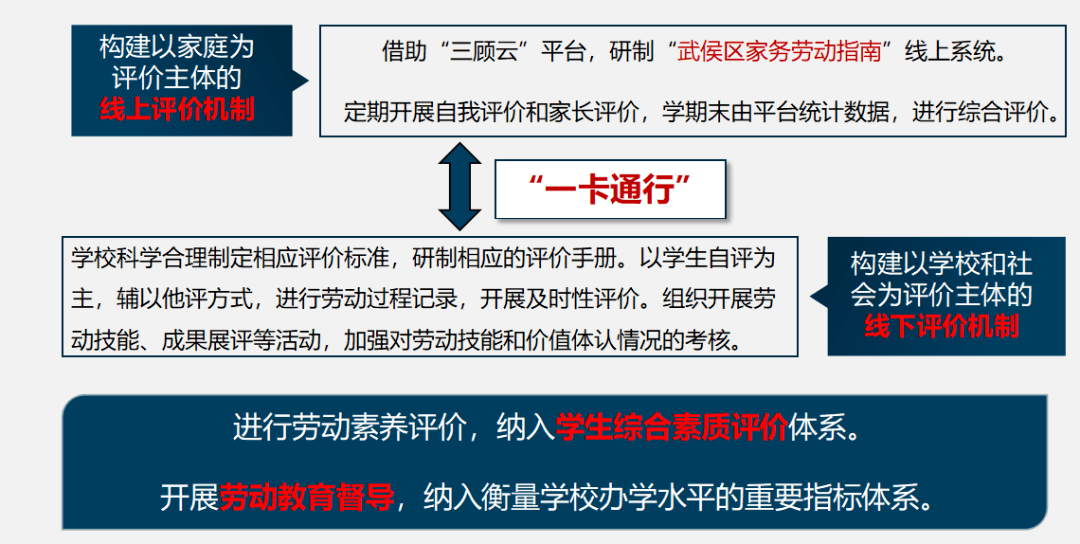 劳动教育 花开武侯_课程