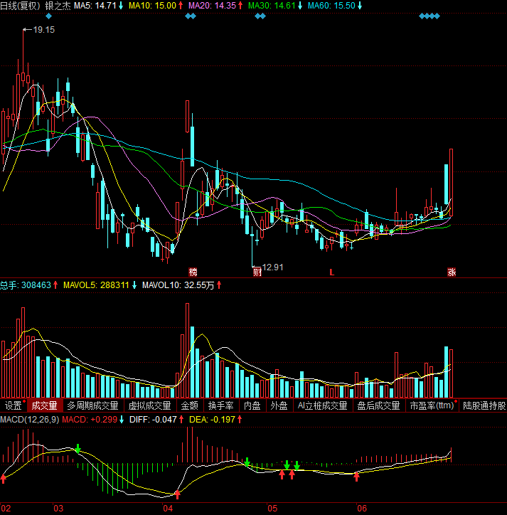 卓越新能(688196)北玻股份(002613)金晶科技(600586)旗天科技(300061)