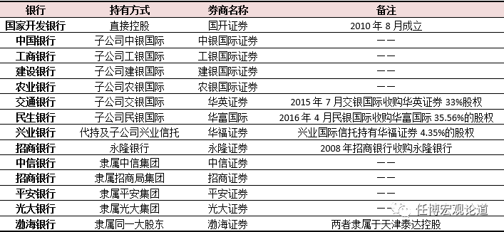 商业银行旗下金融牌照大全