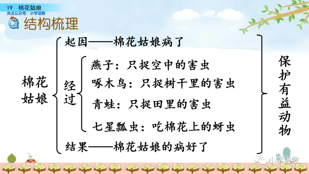 在线课堂统编版一年级下册第19课棉花姑娘图文讲解教学视频知识点同步