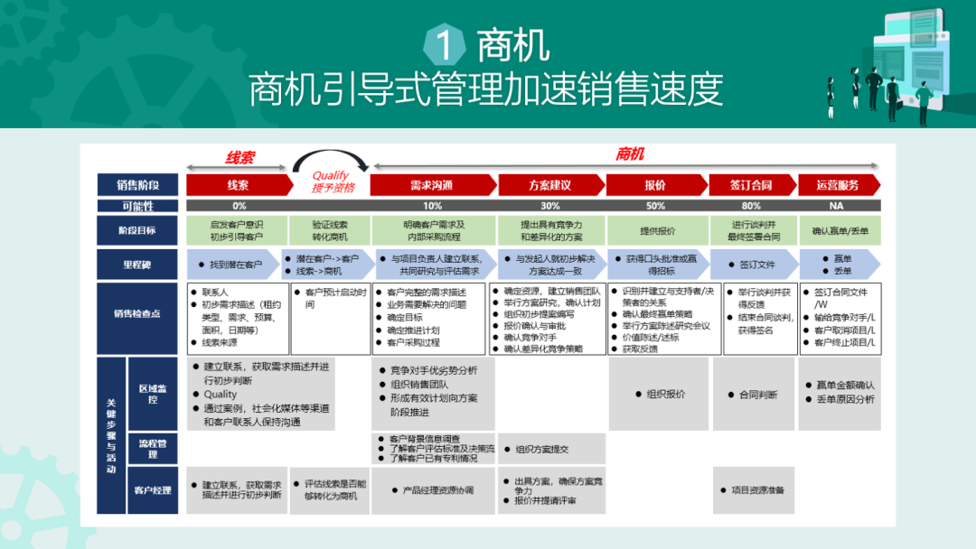 商机图解怎么画图片