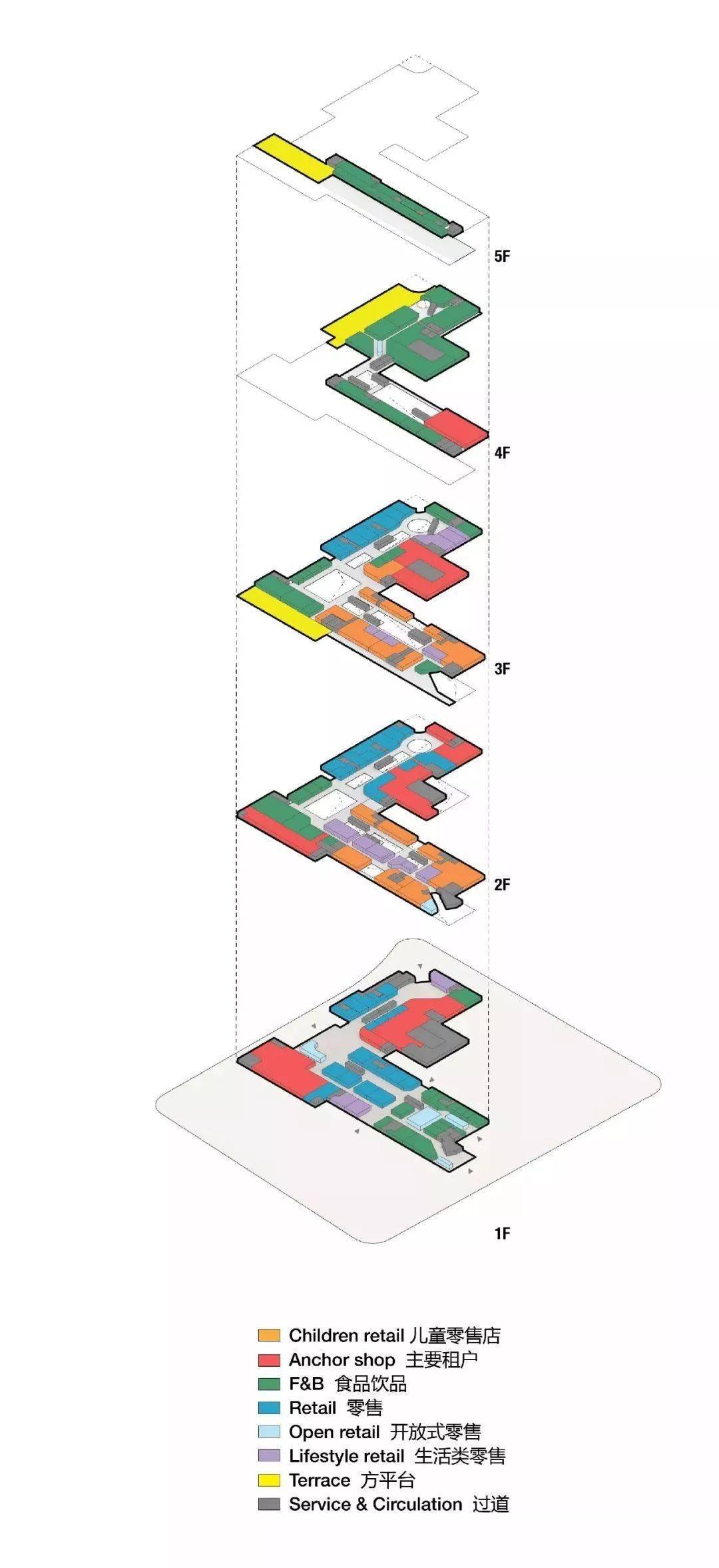 改造设计轴侧分析图