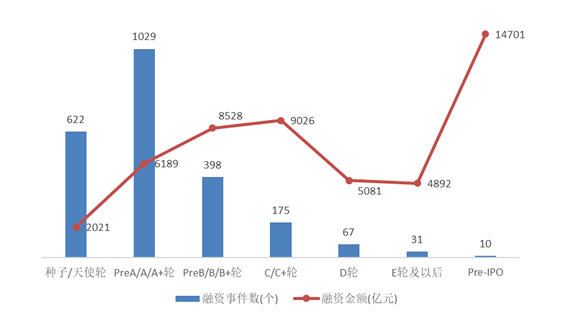 红米note智能人工语音_电工人工急救验报告_人工智能行业报告