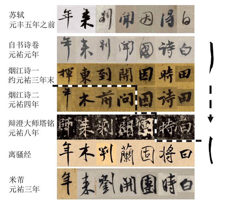 张焱离骚经书者新解与系年兼论无款法书的鉴定方法