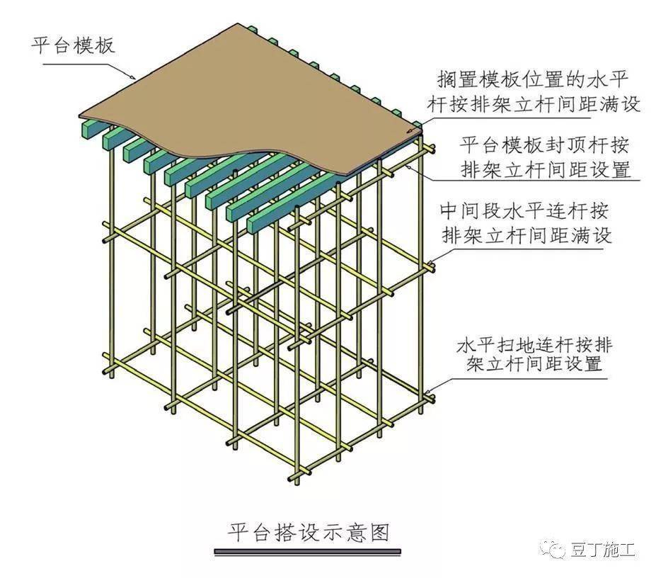 模板支撐搭設示意圖