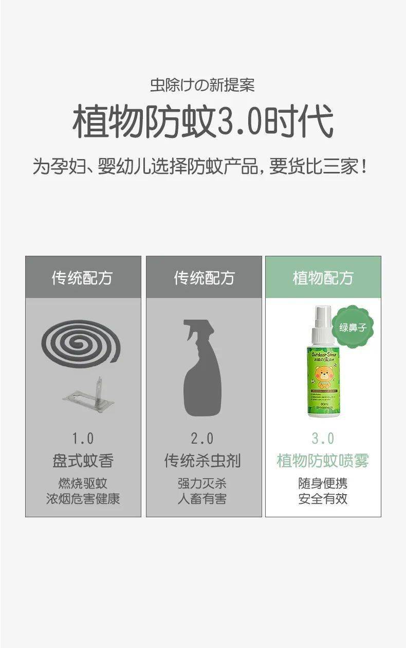 开团日本greennose绿鼻子天然植物精油便携驱蚊喷雾喷了它再也不用