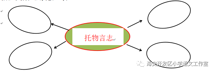 那诗人于谦,王冕,郑燮想借石灰,墨梅,竹石表达自己怎样的志向呢?2.咏