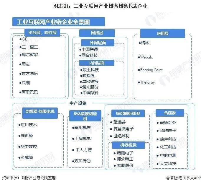 最新2020年中国新基建七大产业链全景图深度分析汇总附完整企业名单