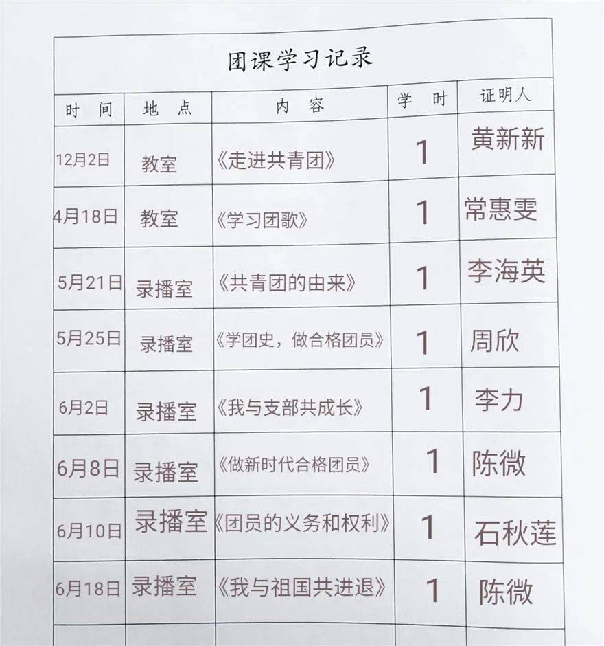 做新时代合格共青团员—记十八初入团积极分子团课培训活动及入团