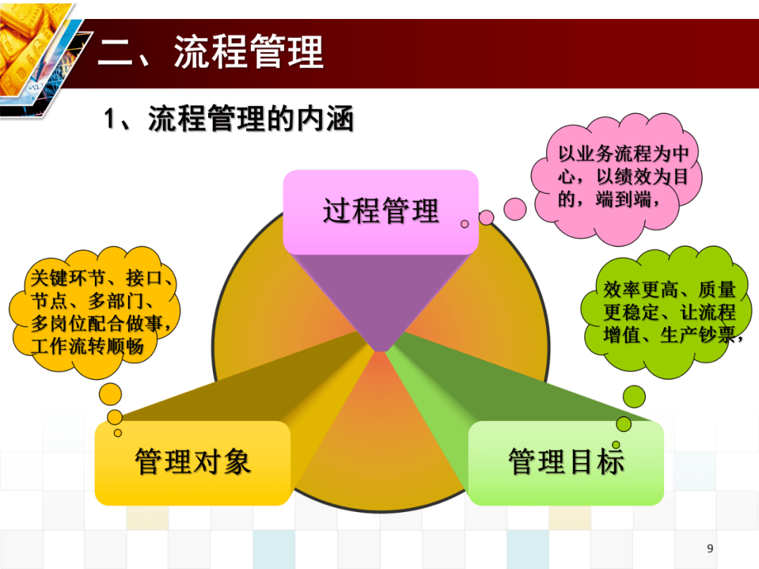 高效能組織之流程管理