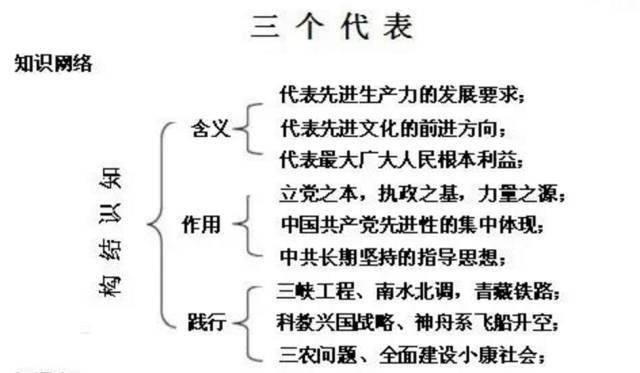 記住馬克思恩格斯長什麼模樣▼會回答高深莫測的哲學問題辯證唯物主義