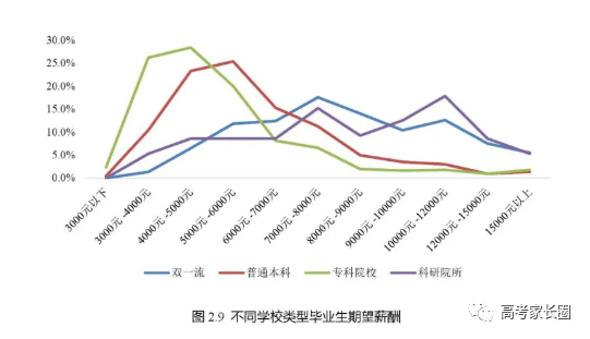 2020大学生就业力报告发布 最赚钱的行业竟然是