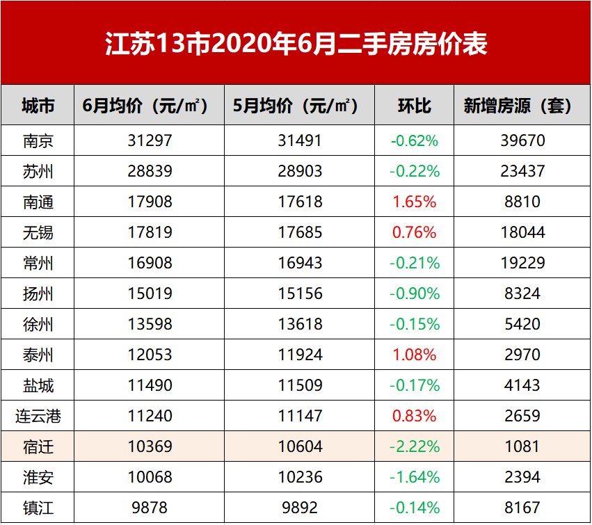 9708元㎡沭阳房价又涨了