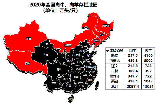 看看中国牛羊存栏量有多少,再决定是否投资肉牛和肉羊产业