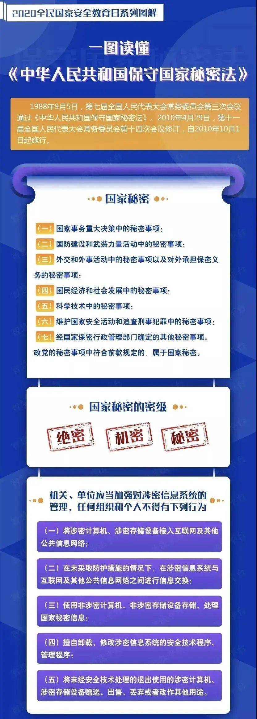 這麼重要的《保密法》,保守國家秘密 是每個公民義不容辭的義務.