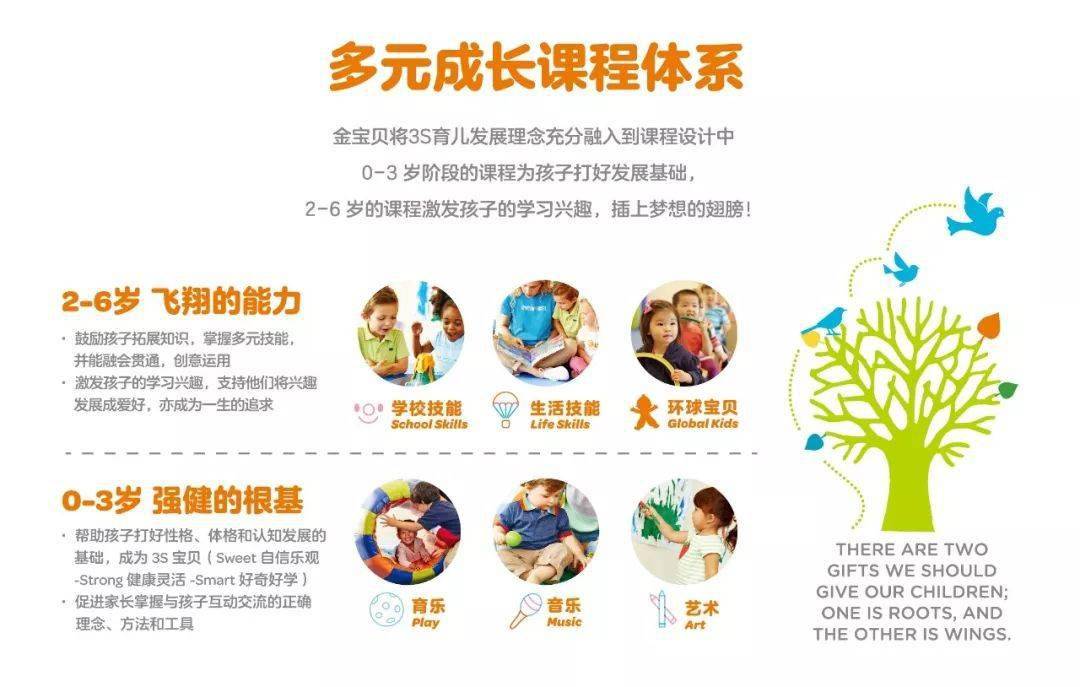 金宝贝rootswings课程体系