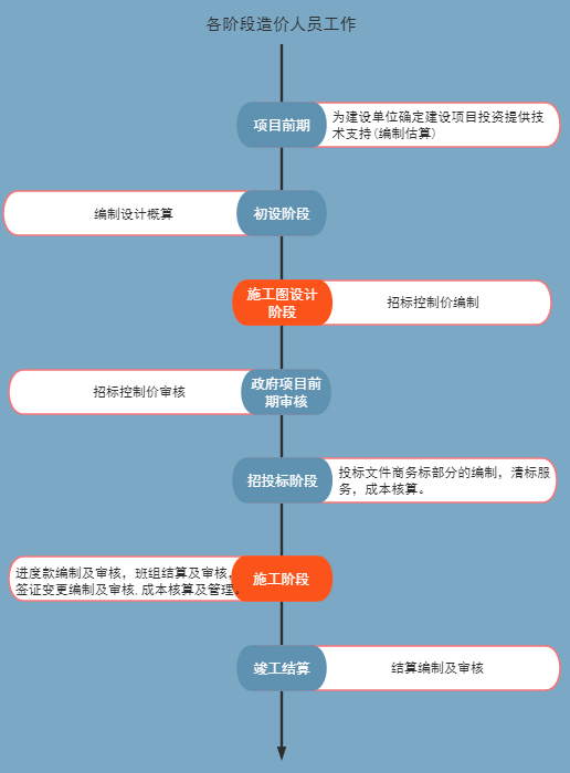 竣工決算是指在竣工驗收階段,當一個建設項目完工並經驗收後,建設單位