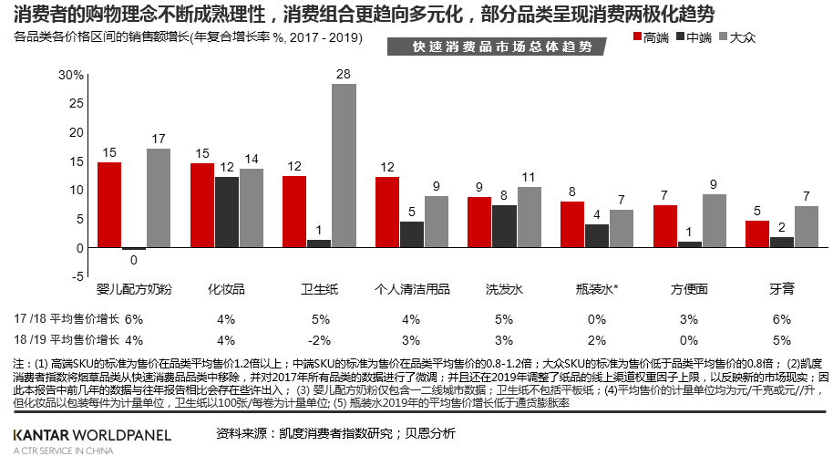 新冠疫情将引发哪些购物者行为发生变化?_消费者