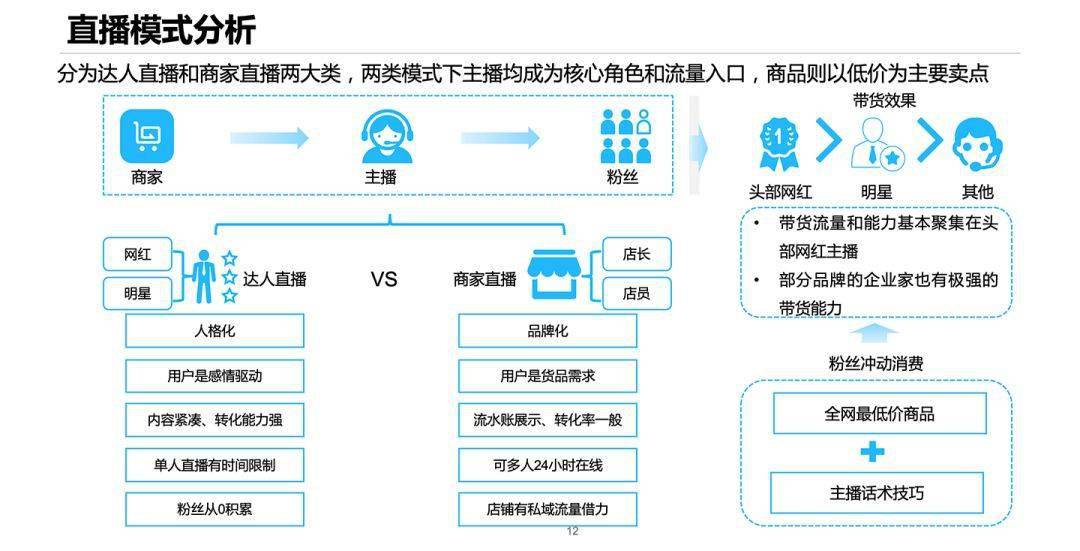 如火如荼的直播带货背后,供应链痛点仍待解