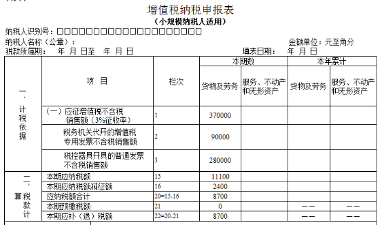 小规模纳税人小规模3减按1不会填表的看过来