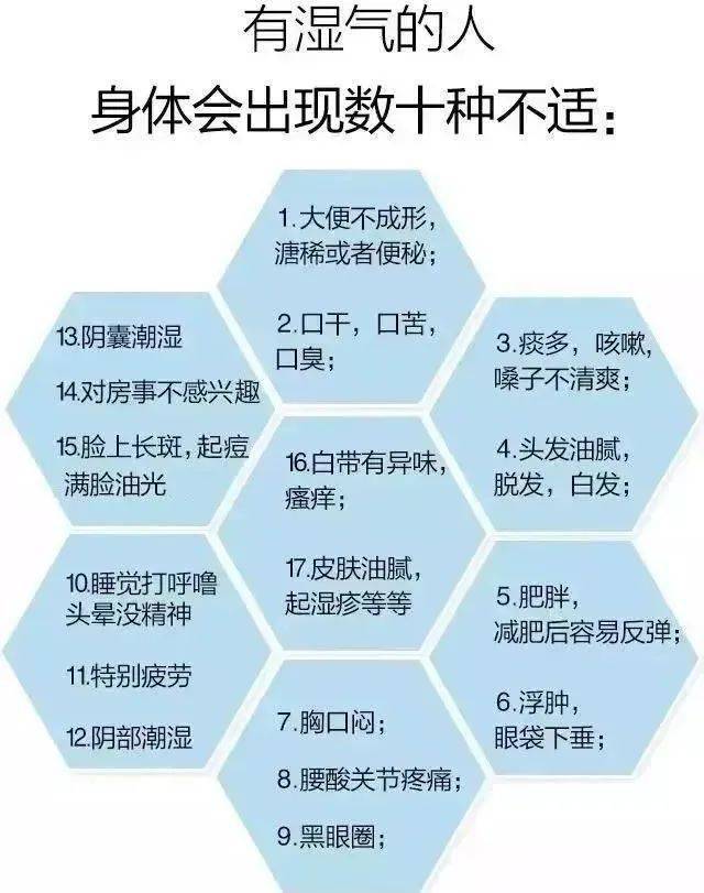 形成了壅滯而產生的溼邪稱為內溼: 內溼的形成多因先天稟賦不足,嗜食