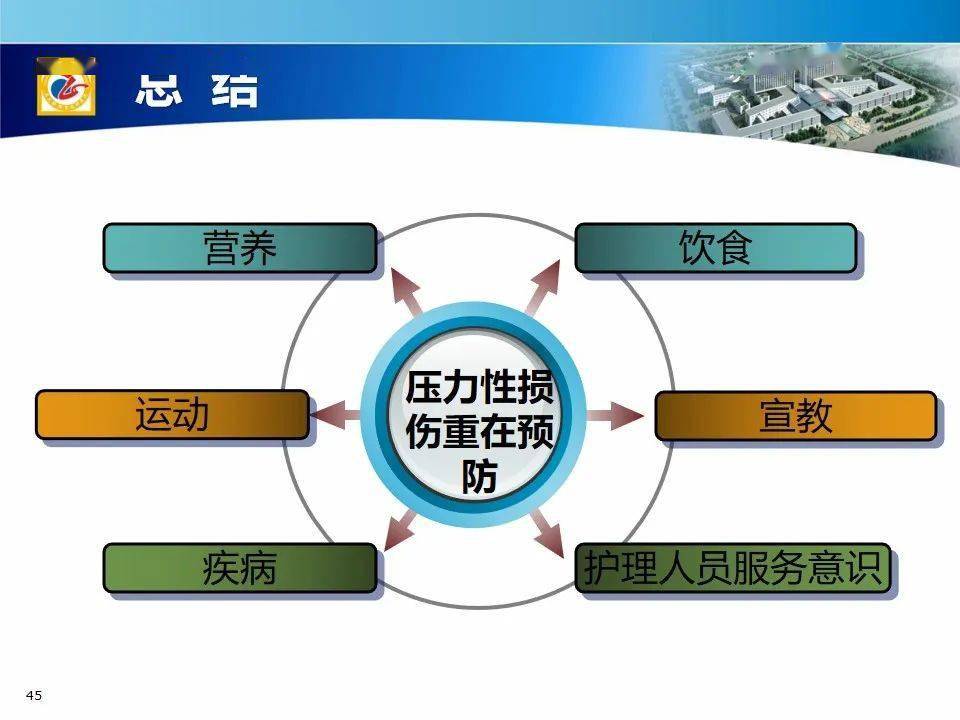 ppt压力性损伤新解读