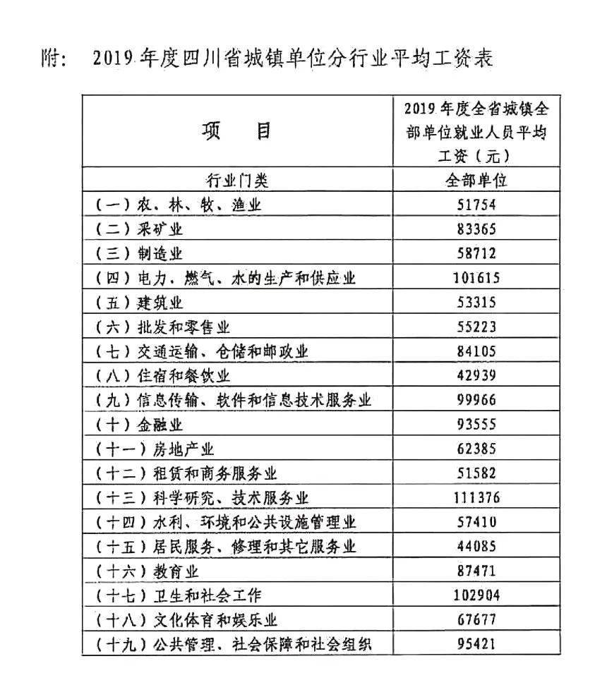 2020年度四川交通事故损害赔偿标准