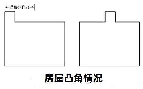 住宅风水不好吗化解房屋的缺角与凸角的完整版