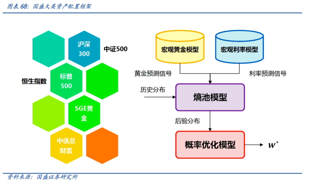 宏觀邏輯的量化驗證:黃金的邏輯與估值模型構建 | 量化專題報告