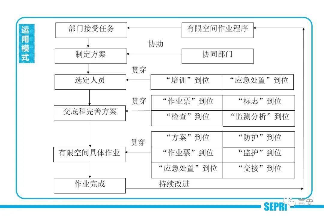 官方发布关于开展企业高处作业和有限空间作业安全生产执法检查的紧急