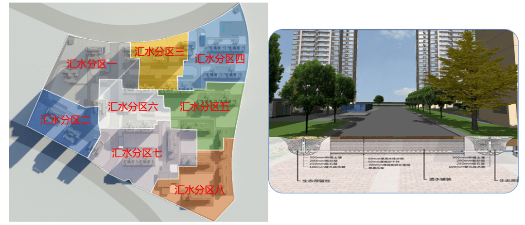 将小区划分为8个汇水区域,每个汇水区域为一个单独的分析单元,从而