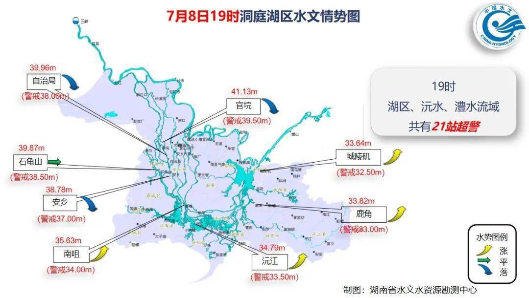 今(8日)20時洞庭湖區,澧水,沅水支流共21站超警,白天降雨主要在湘東