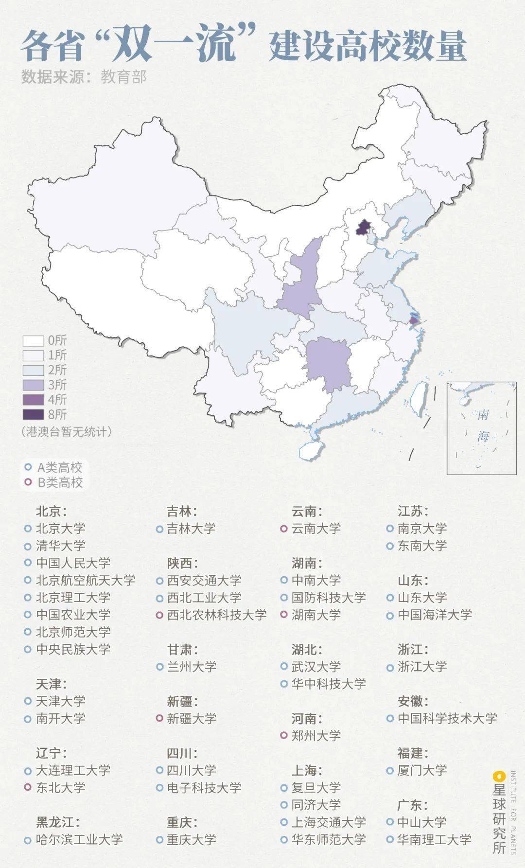 不仅要建设  世界一流的综合性大学 ("世界一流大学"建设高校分布