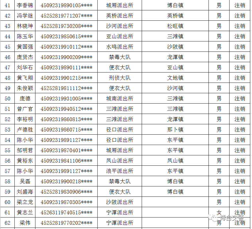 公告了!博白这些人因吸毒成瘾未戒除被注销驾驶资格