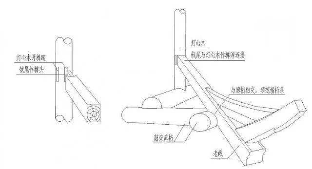 飞檐翘角制作过程图片