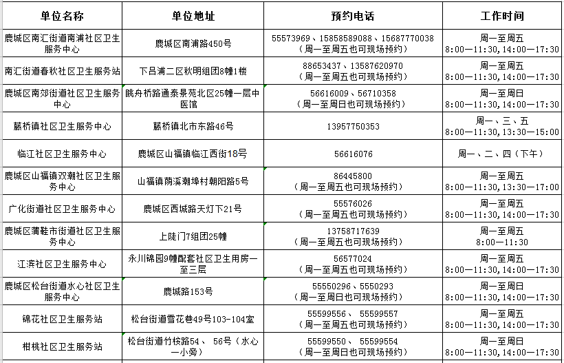 鹿城区2020年冬病夏治三伏贴已接受预约不要错过哦附预约方式
