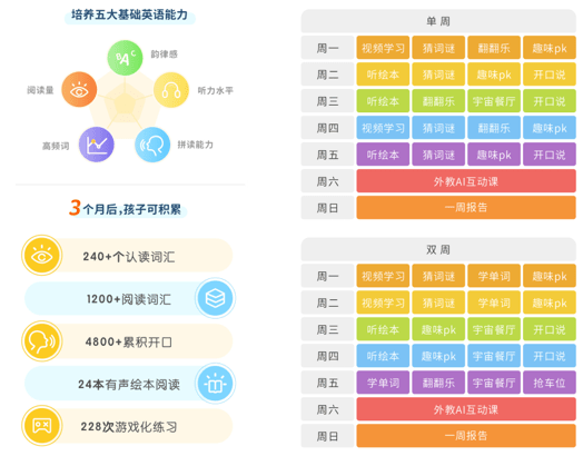 爱乐奇湖畔智慧课堂是一家主推用先进的教育理念与前沿的科学技术的