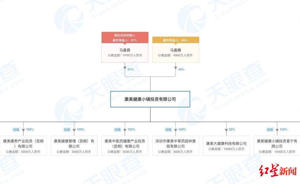 马嘉霖康美图片