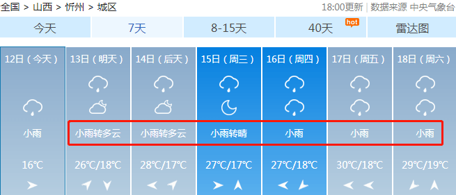 雨雨雨雨,忻州未来一周天气预报来了.